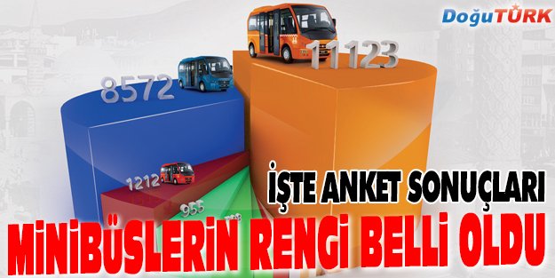 BÜYÜKŞEHİR’İN ANKETİNDE "TURUNCU” ÇIKTI